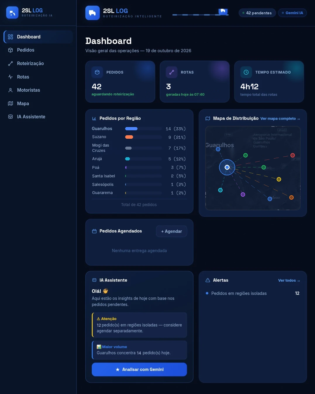 Painel de roteirização com a identidade visual da 2SL Log, em azul-escuro: pedidos, rotas, tempo estimado, pedidos por região, mapa de distribuição e assistente